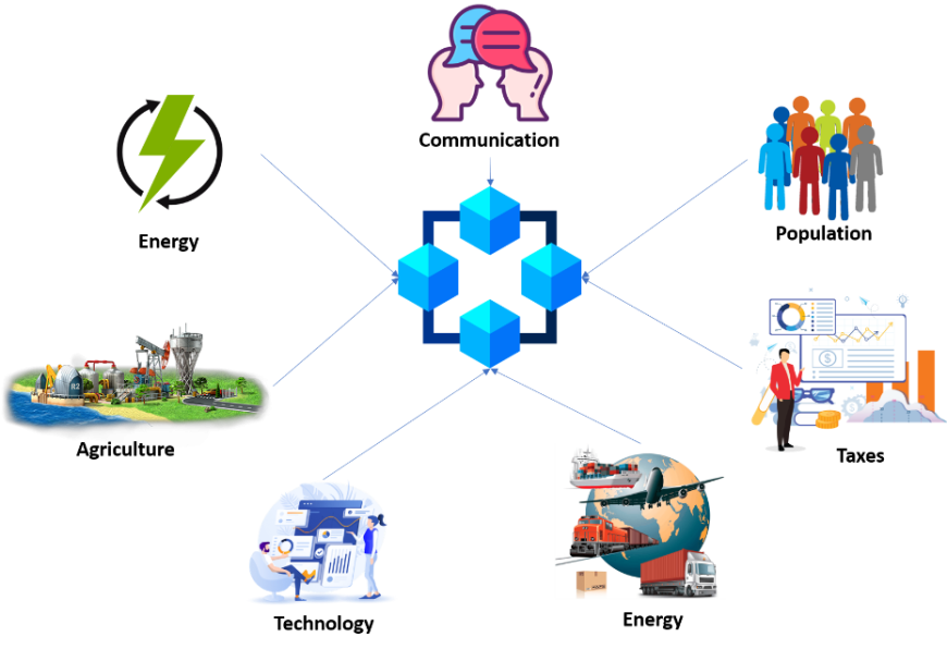 Primary Infrastructure A Comprehensive Survey on Blockchain Technology Applications in ...